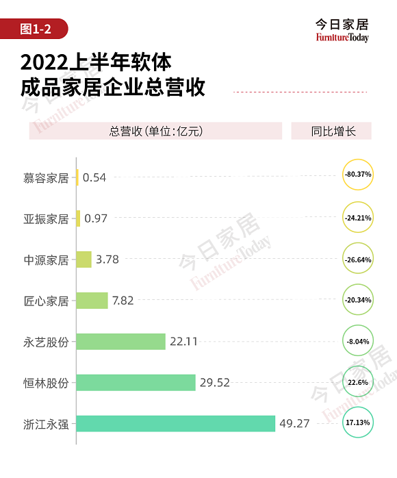 成品家居企业财报关键数据详解