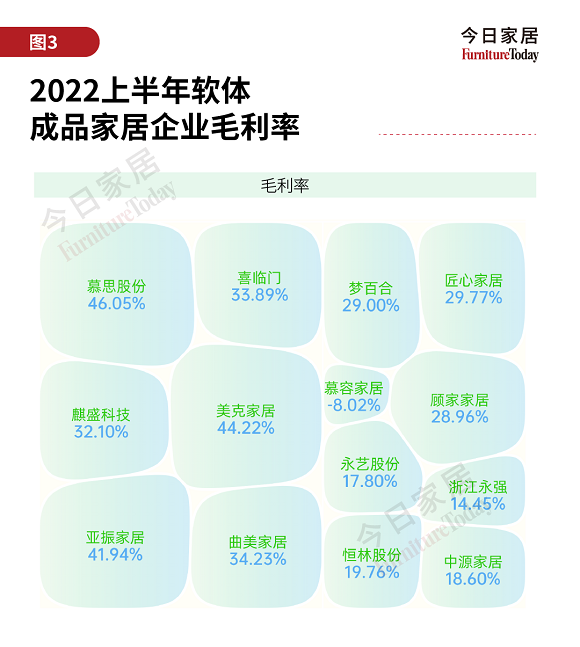 成品家居企业财报关键数据详解