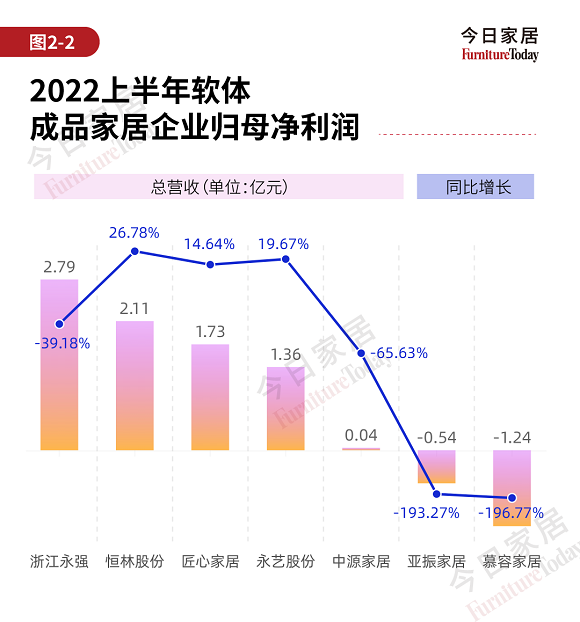 成品家居企业财报关键数据详解