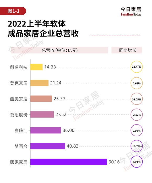 成品家居企业财报关键数据详解