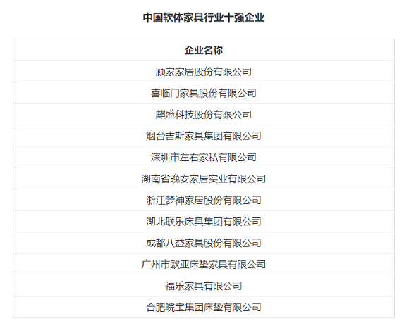 家具行业企业入选年度中国轻工业百强企业名单