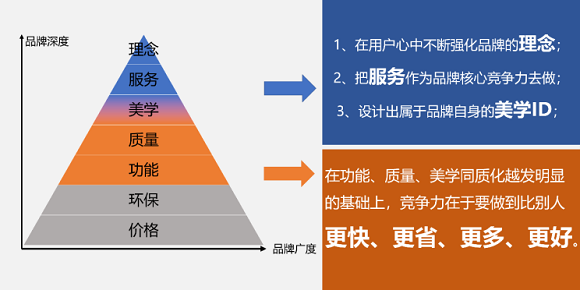 8、10000字深度长文！讲透成品家具转型定制模式的5大关键！