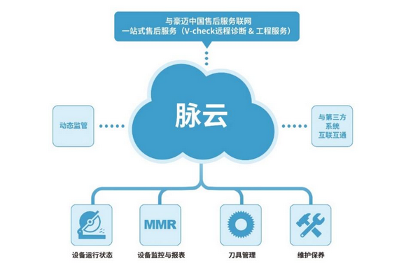 定制家具如何突破发展困境？豪迈中国的新答案