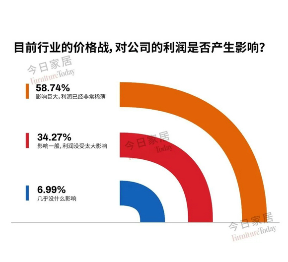 定制企业如何自我救赎