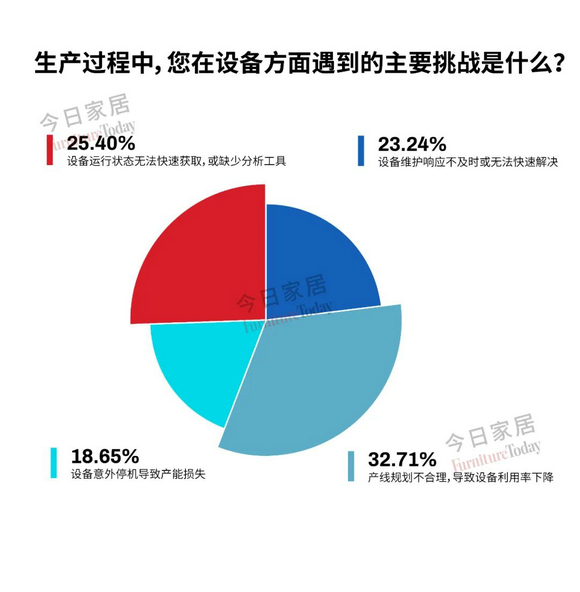 定制企业如何自我救赎