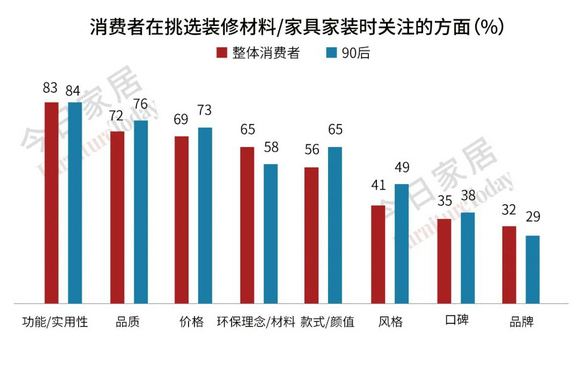 将“孕婴级环保”进行到底！这次顾家全屋定制使出新的杀手锏?