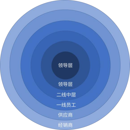 4、10000字深度长文！讲透成品家具转型定制模式的5大关键！