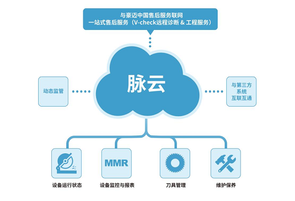 毛利下滑、规模诅咒？定制家居“新增长时代”卡位点出现！