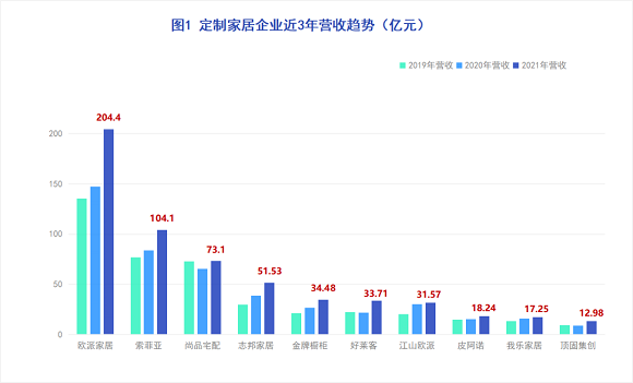 毛利下滑、规模诅咒？定制家居“新增长时代”卡位点出现！