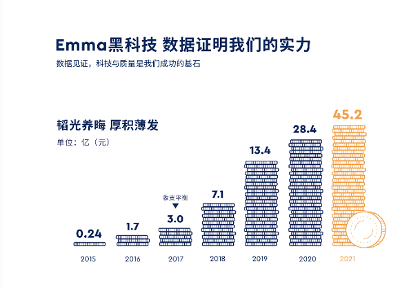 emma艾玛乐眠在中国