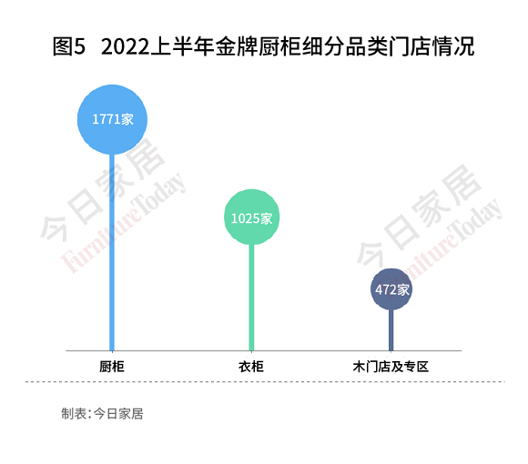 定制家居上半年门店数量大比拼！索菲亚、尚品下滑明显，整装渠道备受重视！