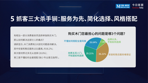 2022中国木门消费趋势洞察报告