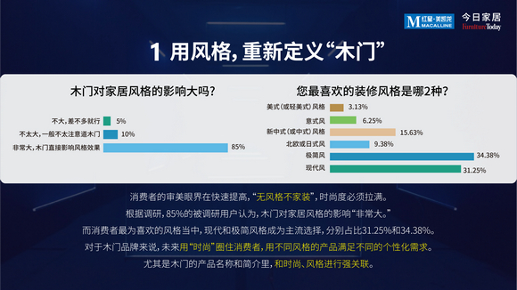 2022中国木门消费趋势洞察报告