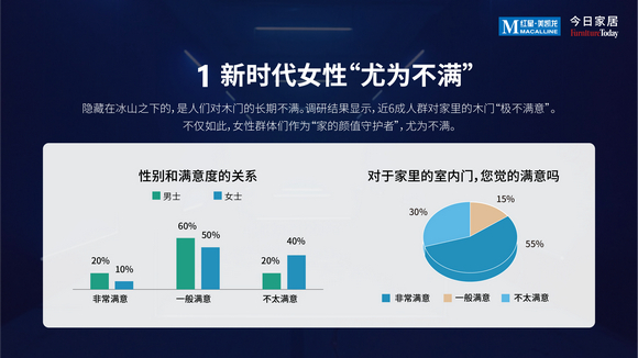 2022中国木门消费趋势洞察报告