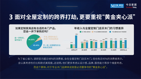 2022中国木门消费趋势洞察报告